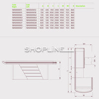 Optimal Checkout Without Belt